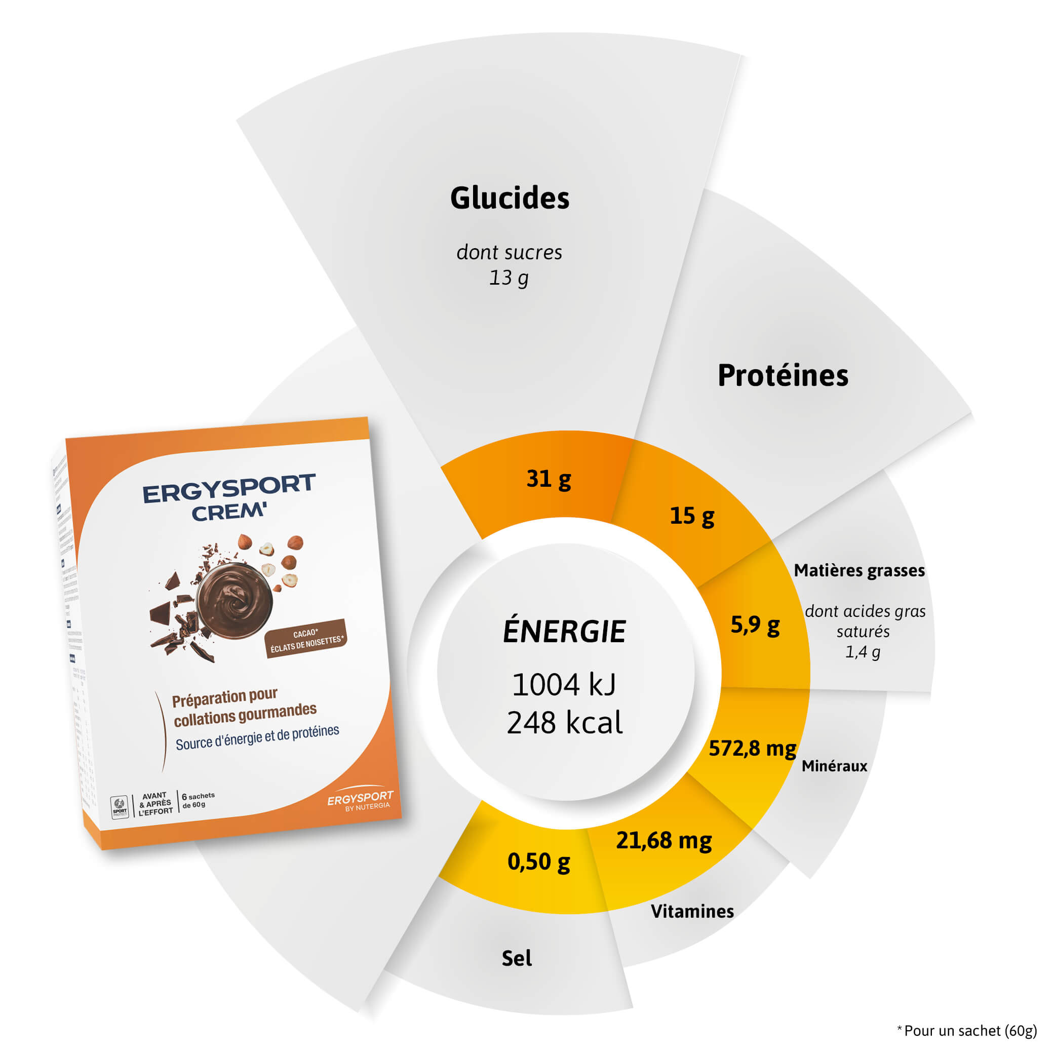 Composition ERGYSPORT CREM'