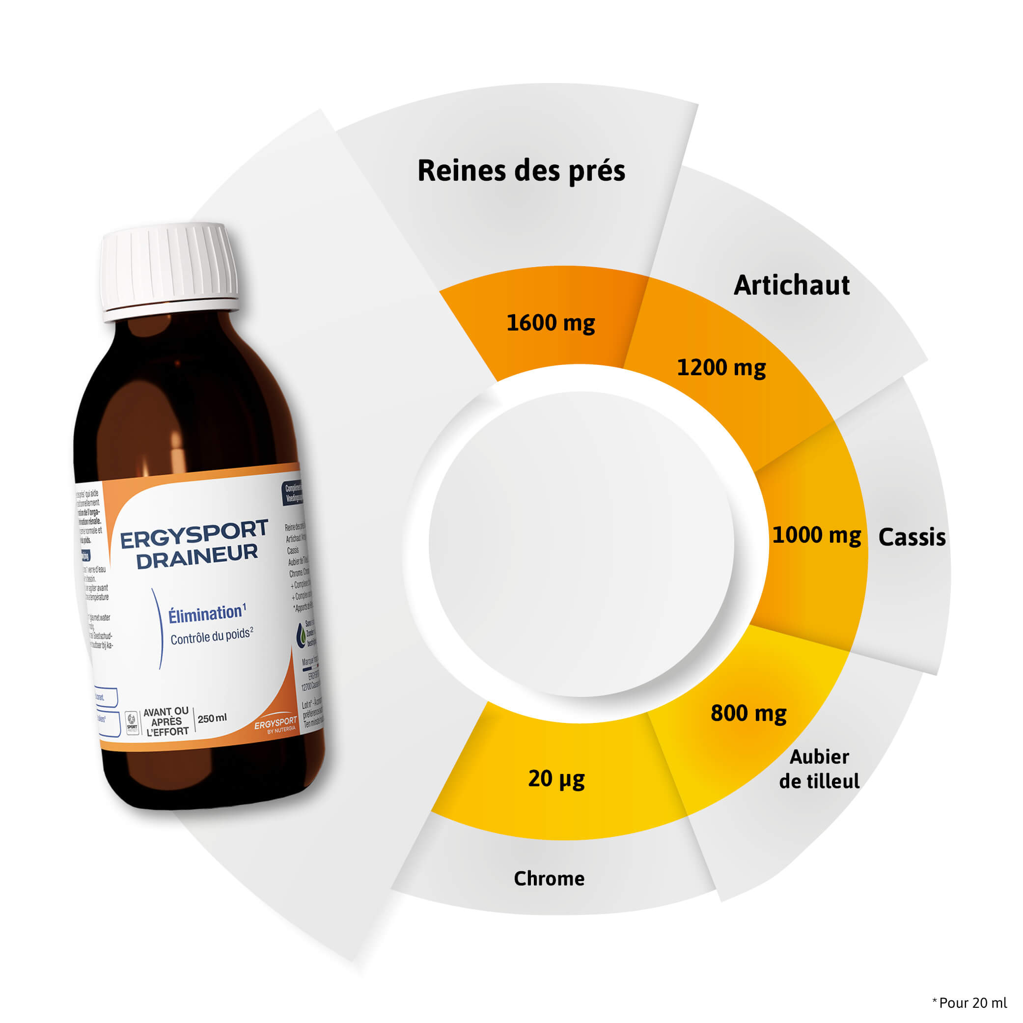 Composition ERGYSPORT DRAINEUR
