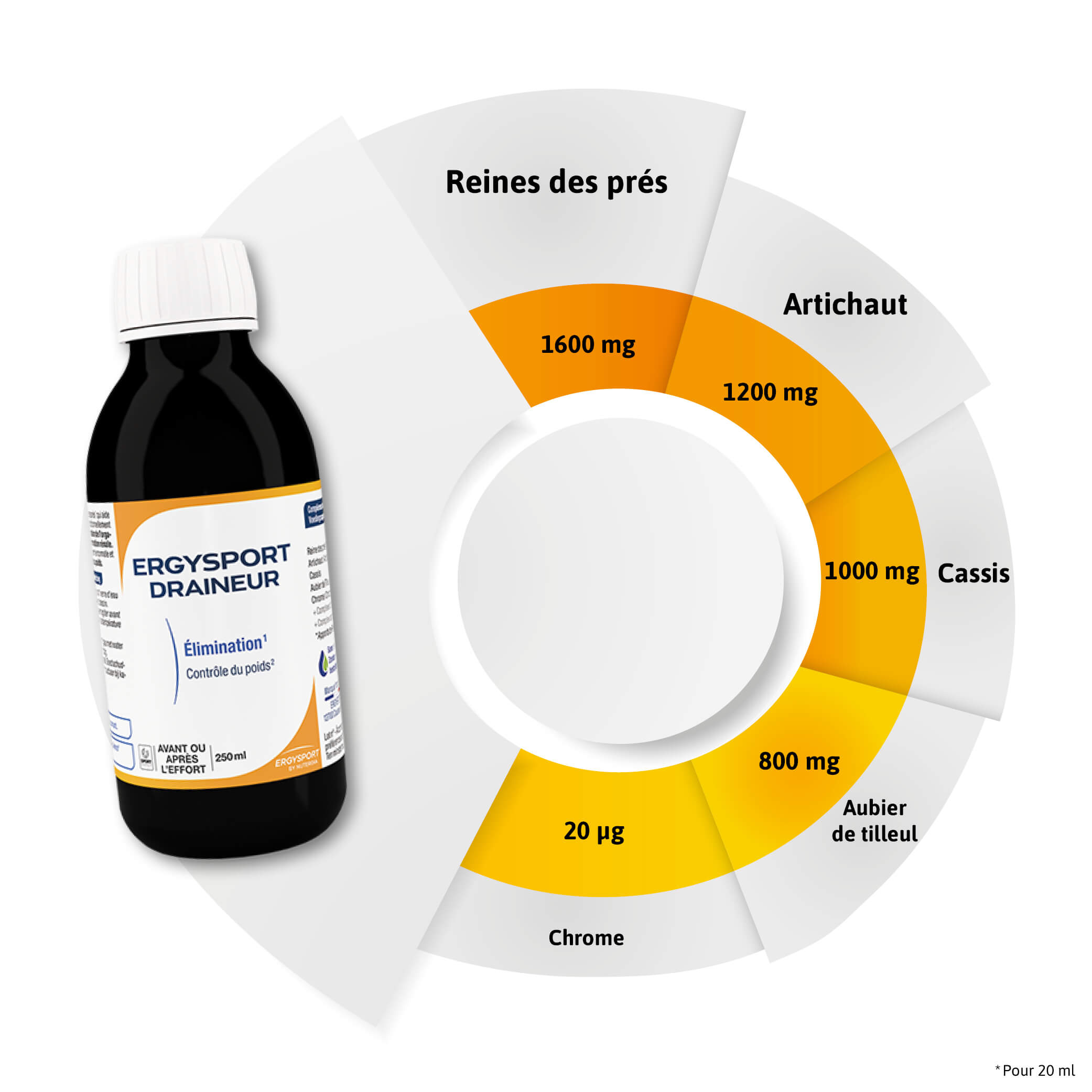 Composition ERGYSPORT DRAINEUR
