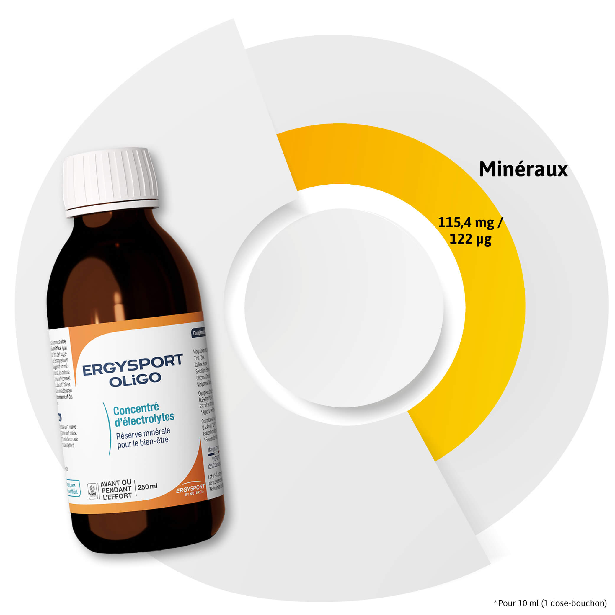 Composition ERGYSPORT OLiGO