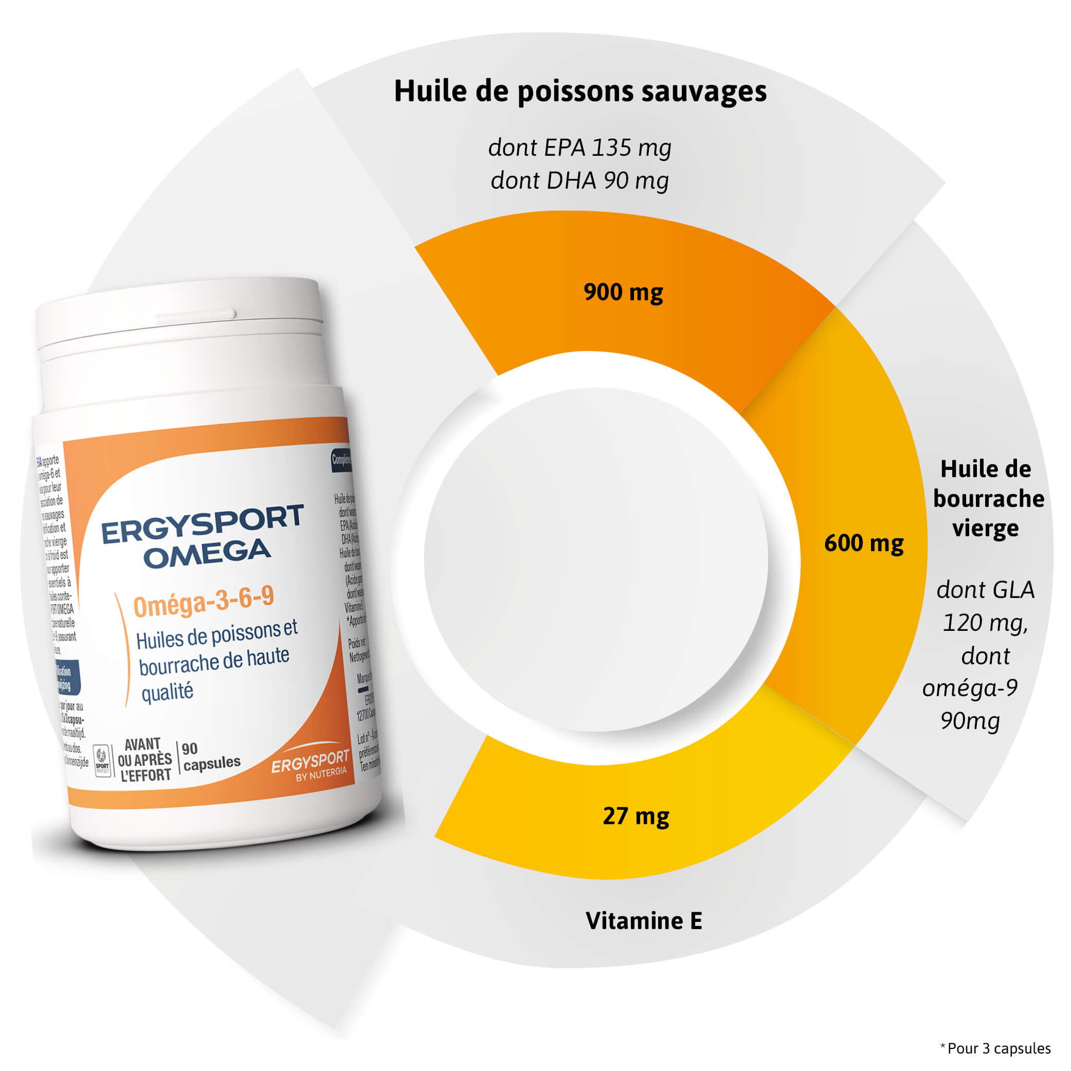 Composition ERGYSPORT OMEGA
