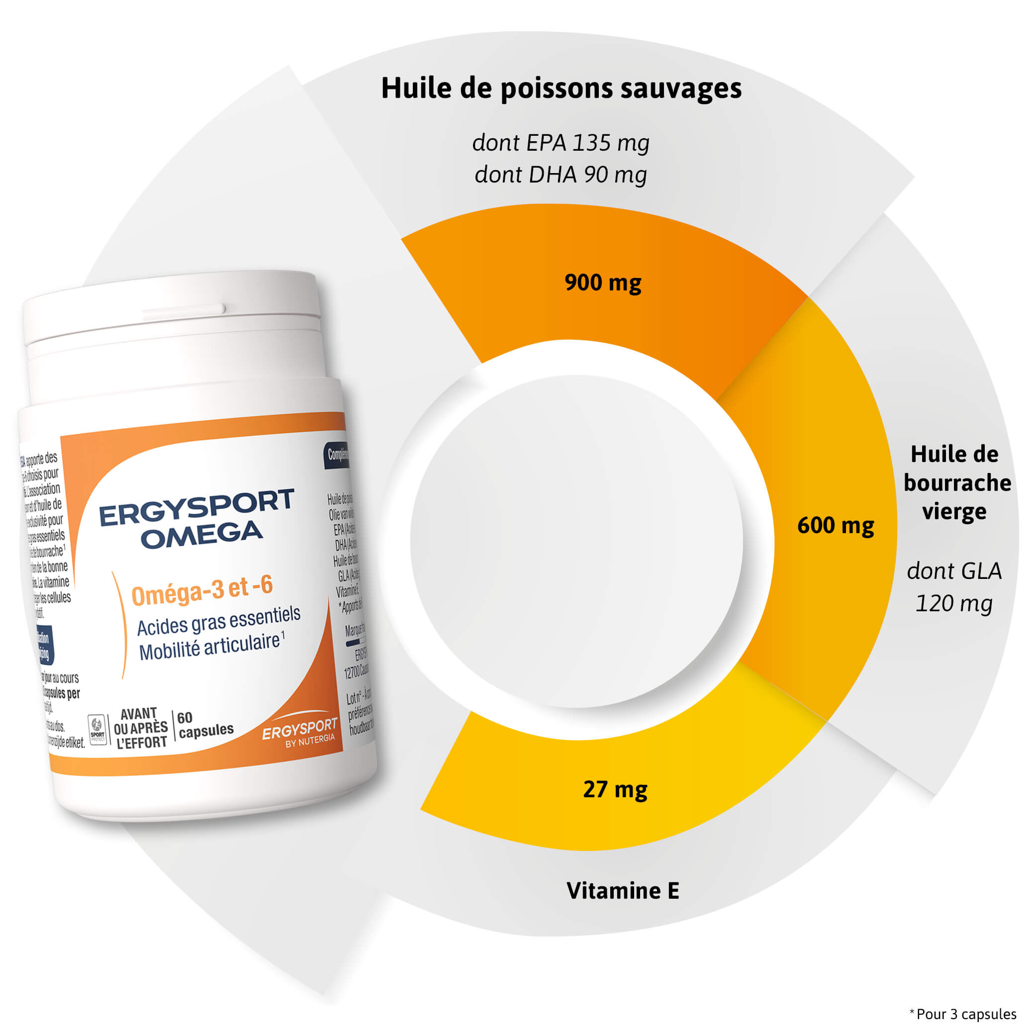 Composition ERGYSPORT OMEGA