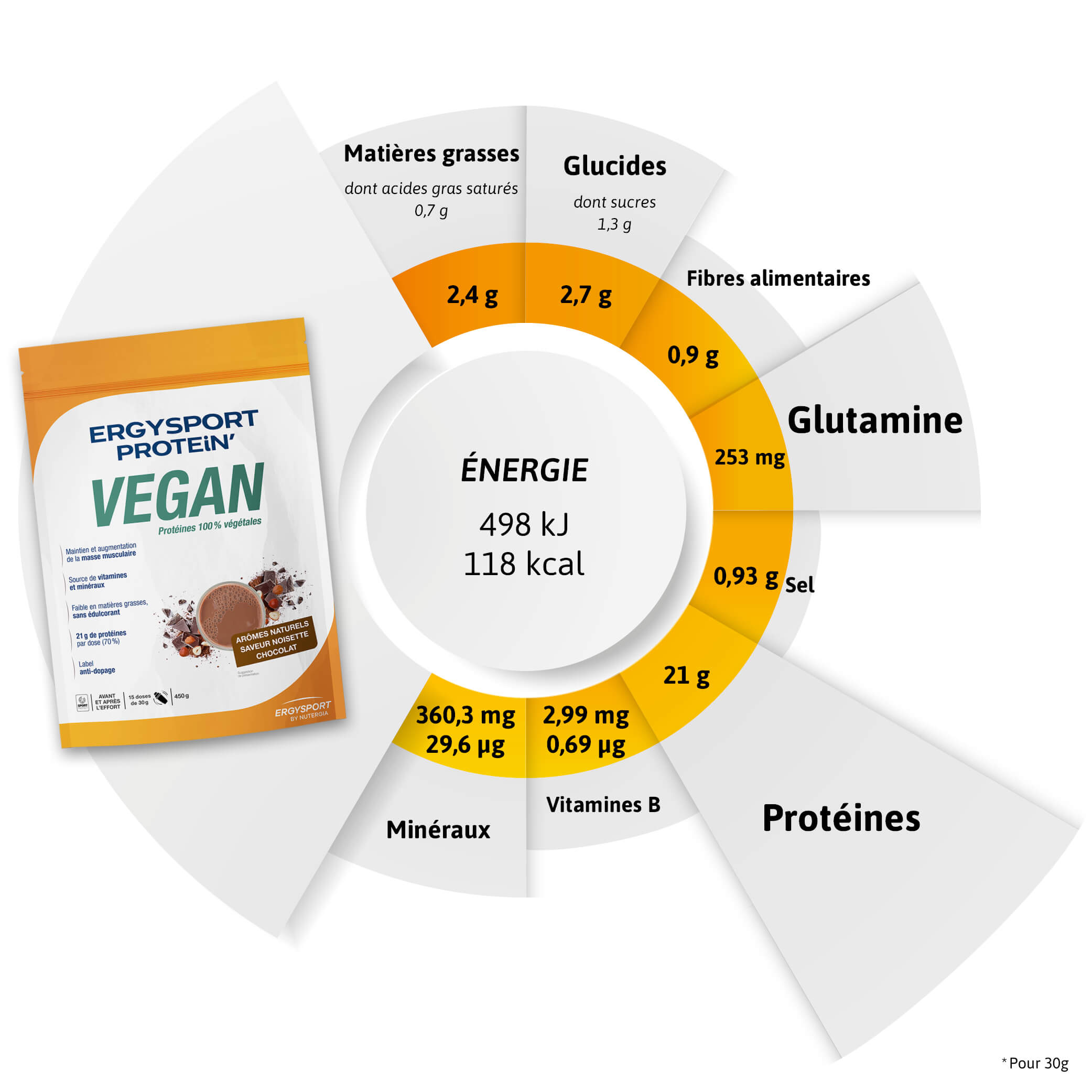 Composition ERGYSPORT PROTEiN' VEGAN
