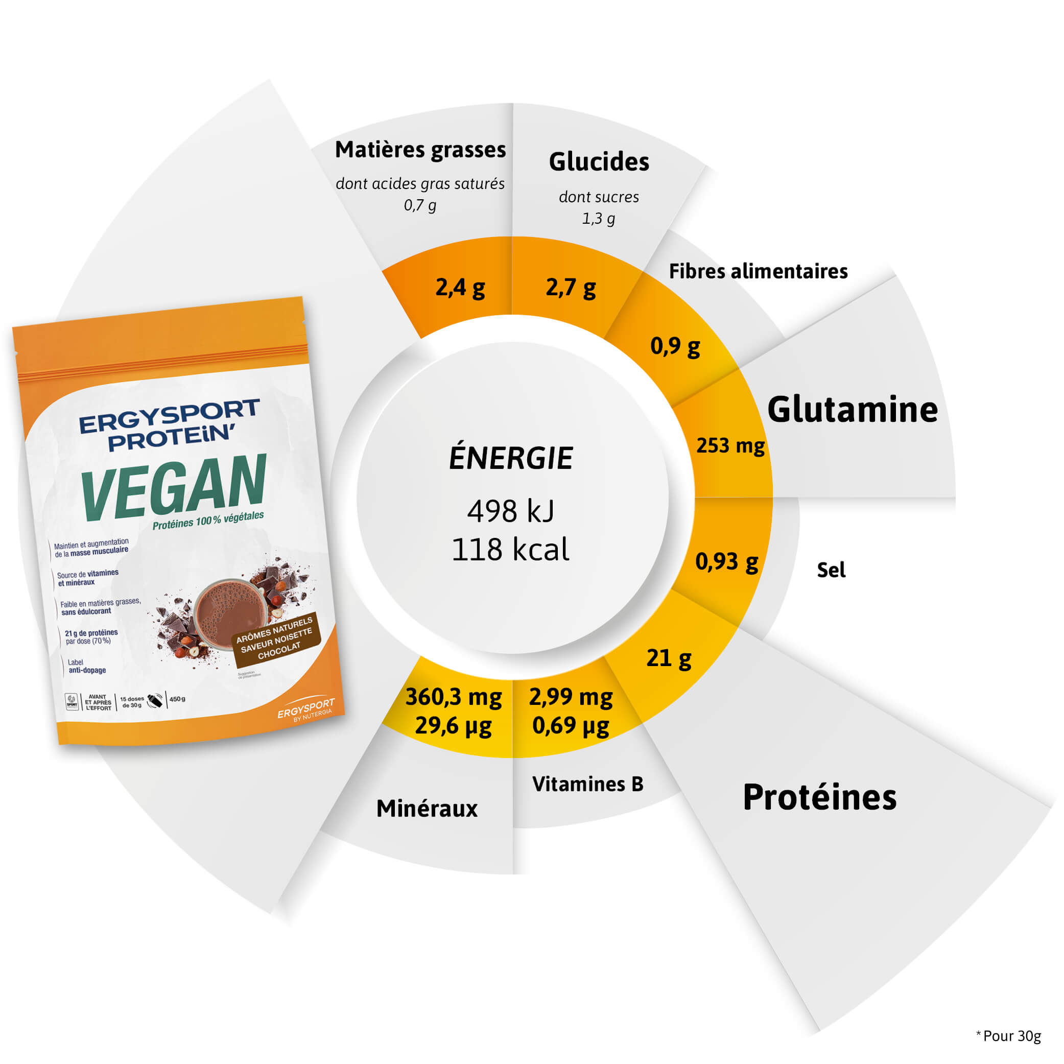 Composition ERGYSPORT PROTEiN' VEGAN